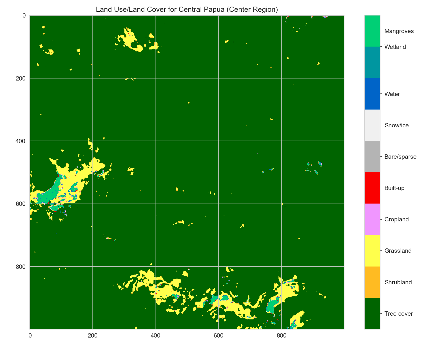 Papua Natural Capital - Grasberg Mine Analysis