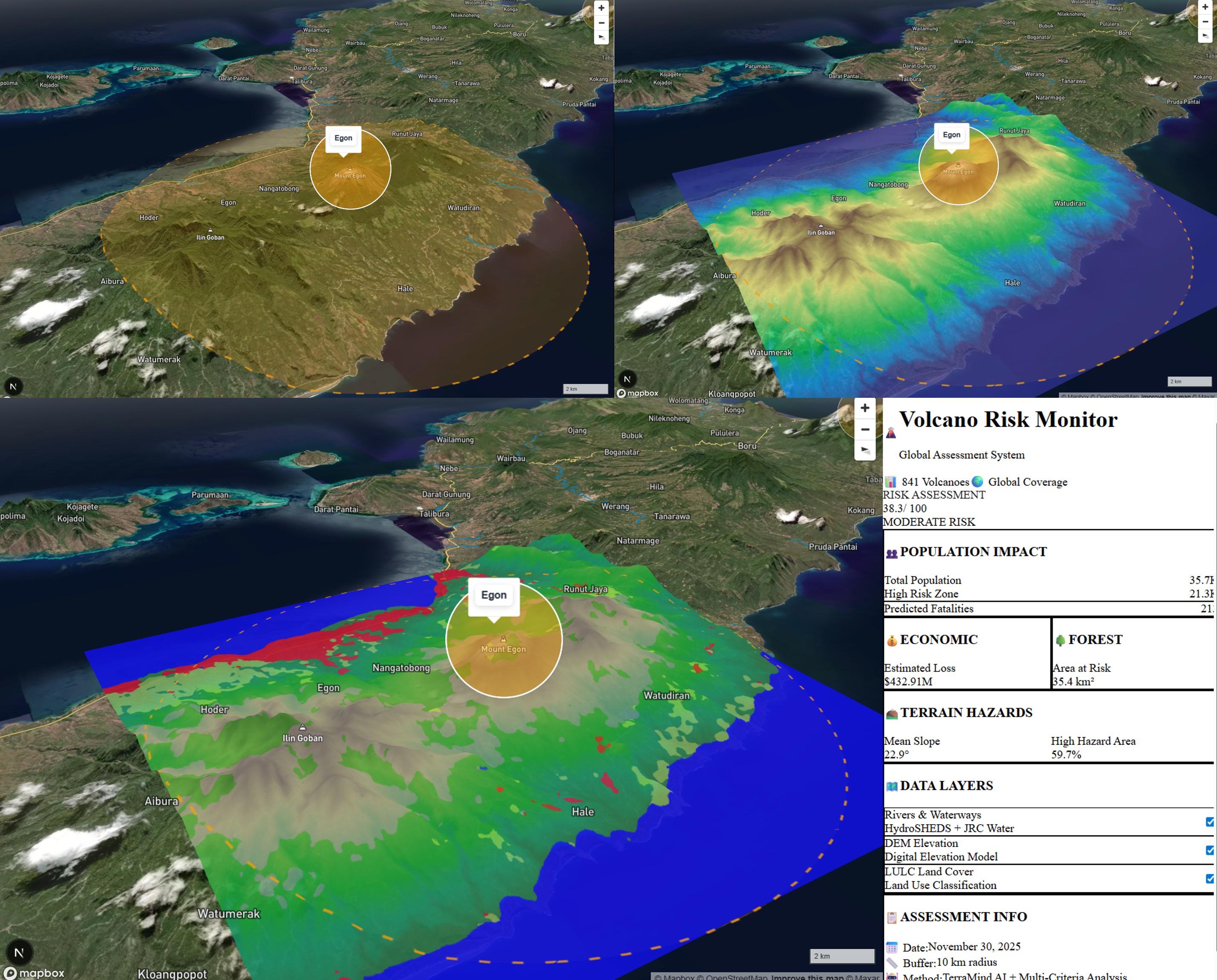 Volcano Eruption Risk Assessment